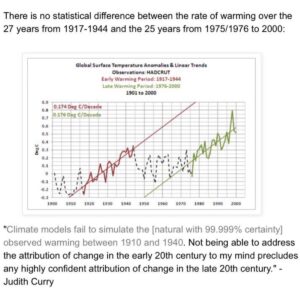 20thC_Warming
