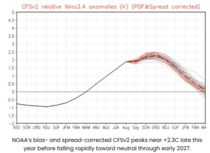 El-Nino-revised-temp